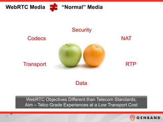 2222
WebRTC Media “Normal” Media
Codecs
Security
NAT
Transport RTP
Data
WebRTC Objectives Different than Telecom Standards;
Aim – Telco Grade Experiences at a Low Transport Cost
 
