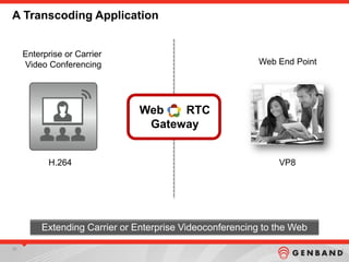 2525
A Transcoding Application
H.264
Web RTC
Gateway
Enterprise or Carrier
Video Conferencing Web End Point
VP8H.264
Extending Carrier or Enterprise Videoconferencing to the Web
 