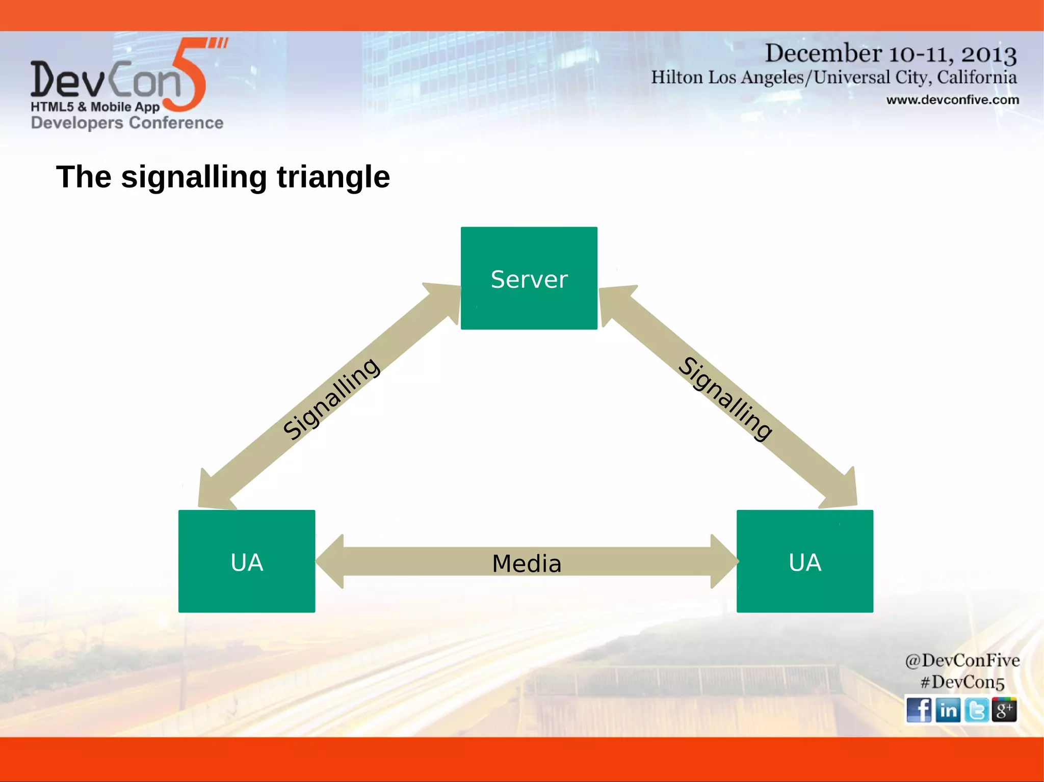 The signalling triangle
Server

li
al
n
ig
S

UA

Si
gn
al

ng

Media

lin

g

UA

 