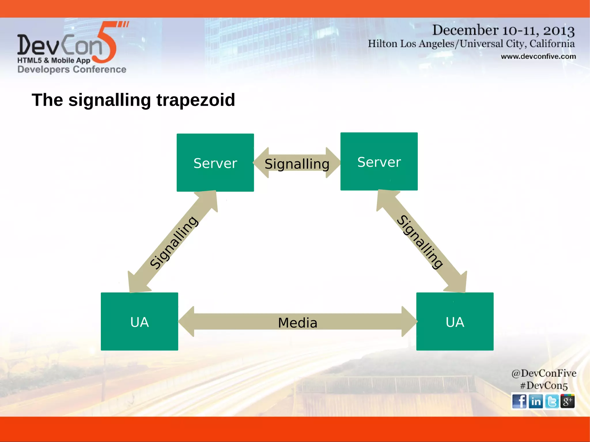 The signalling trapezoid

Signalling

lli
n
Si
gn
a

UA

Server

g
lin
al
gn
Si

g

Server

Media

UA

 