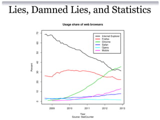 Lies, Damned Lies, and Statistics
 
