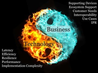 Business
Technology
Latency
Efficiency
Resilience
Performance
Implementation Complexity
Supporting Devices
Ecosystem Support
Customer Needs
Interoperability
Use Cases
IPR
 
