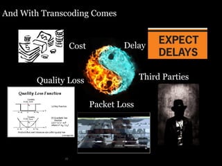 And With Transcoding Comes
33
Delay
Third Parties
Packet Loss
Quality Loss
Cost
 