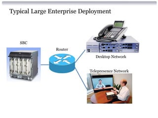 Typical Large Enterprise Deployment
SBC
Router
Desktop Network
Telepresence Network
 