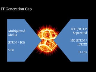 IT Generation Gap
Multiplexed
Media
STUN / ICE
VP8
RTP/RTCP
Separated
NO STUN /
ICE!!!!
H.26x
 