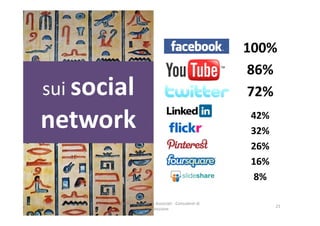 100%
86%
72%
42%
32%
26%
16%
8%
21
Studio Giaccardi & Associati - Consulenti di
direzione
sui social
network
 