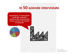 Studio Giaccardi & Associati - Consulenti di
direzione
7
Fonte immagine:
http://designspiration.net/
image/454639661828/
le 50 aziende intervistate
Appartengono a 5 macro-settori:
arredo 26%, moda 22%,
alimentare 20%, meccanica 16%,
chimica e plastica 14%, prodotti
in metallo 2%.
 