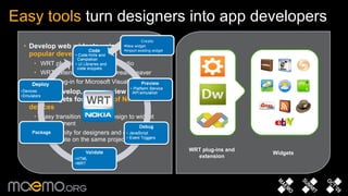 Easy tools  turn designers into app developers Develop web widgets using existing  popular development tools   WRT plug-in 2.0 for Aptana Studio WRT Extension for Adobe Dreamweaver WRT plug-in for Microsoft Visual Studio  Create, develop, test, preview and deploy WRT widgets for  millions of Nokia devices Easy transition from web design to widget development Opportunity for designers and developers to collaborate on the same projects WRT plug-ins and extension Widgets Create New widget Import existing widget 