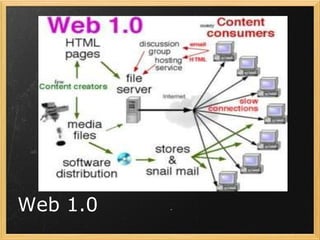 Web 1.0   