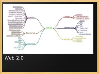     Web 2.0 