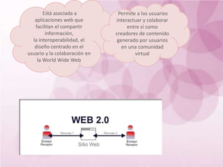 Está asociada a          Permite a los usuarios
   aplicaciones web que        interactuar y colaborar
   facilitan el compartir           entre sí como
        información,           creadores de contenido
  la interoperabilidad, el      generado por usuarios
   diseño centrado en el          en una comunidad
usuario y la colaboración en           virtual
    la World Wide Web
 