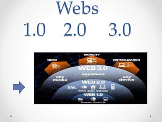 Webs
1.0 2.0 3.0
 