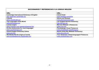 DICCIONARIOS Y REFERENCIAS A LA LENGUA INGLESA
URL: URL :
Cambridge International Dictionary of English
http://dictionary.cambridge.org
Cliché finder
www.westegg.com/cliche
Cobuild
www.cobuildcollins.uk
Idioms and Quizzes
www.idiomconnection.com
Top Languages of the World
www.ethnologue.com
Leo English-German Dictionary
http://dict.leo.org
Lexical origins
www.rootsweb.com/~genepool/sayings.htm
Merriam-Webster (+thesaurus)
www.m-w.com
On-line dictionaries for most languages
www.yourdictionary.com
Plumbdesign Visual Thesaurus
www.plumbdesign.com/thesaurus
Oxford English Dictionary Online
www.oed.com
World of the Day (Webster Dictionary)
www.edu.yorku.ca
Worldwide Words-origins of words
www.worldwidewords.org/qa/index.htm
Your dictionary: Global languages+Thesaurus
www.yourdictionary.com
25
 
