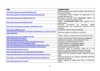 URL COMENTARIO
http://www.campus-oei.org/oeivirt/edufisica.htm
Biblioteca digital para consultar cualquier duda acerca de
la educación Física.
http://www.ilustrados.com/documentos/educfisicasalud3.doc La Educación Física y Deporte su repercusión en la
escuela; beneficios etc…
http://www.efdeportes.com/edfisica/index.htm Numerosos artículos sobre Educación Física de
autores de diversos países del mundo.
http://www.terra.es/personal2/lopeznoss/
Página de Educación Física sobre aspectos de la
programación
http://www.monografias.com/trabajos12/edfis/edfis.shtml
Recursos curriculares de educación física
programaciones, jocs, experiències, tractament de la
diversitat
http://www.portalfitness.com/ Información sobre los distintos deportes.
http://apuntes.rincondelvago.com/trabajos_global/deporte_educacion_fisica_ju
egos_animacion/
Diferentes juegos de animación y recreación.
http://sauce.pntic.mec.es/mbelli1/index.htm
Juegos, sesiones, programaciones de Educación Física.
http://es.geocities.com/aioneta/ Juegos de educación Física coordinación, lateralidad
http://www.santiquerol.arrakis.es/ Cuestionarios, apuntes., sobre educación Física.
http://www.educacioninicial.com/ei/areas/edfisica/index.asp Canciones, cuentosde Educación Física.
http://www.alipso.com/monografias/ed_fisica/ Trabajos prácticos, monografías, apuntes..
http://www.todoexpertos.com/categorias/deportes/educacion_fisica/ Resolver dudas sobre educación física
http://es.wikipedia.org/wiki/Educaci%C3%B3n_f%C3%ADsica Enciclopedia de educación Física.
http://www.mauriciojuarez.com.ar/
Diccionario sobre la Educación Física en el que
podemos consultar cualquier duda sobre esta área.
http://www.eljardinonline.com.ar/educacionfisica.htm#activ Pagina cargada de actividades y juegos por edades.
http://www.todoexpertos.com/categorias/educacion/educacion_fisica/
Pagina en la que podemos resolver cualquier de dicha
área.
http://dewey.uab.es/agalera/DIM/castellano/PrincipalCastellano.htm
Pagina en la que se nos muestran materiales didácticos
para tratar dicha área.
http://www.gratisweb.com/juguem/
Página cargada de juegos para tratar en Educación
Física.
27
 