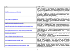 URL: COMENTARIO
http://www.wwf.es/educacion.php
Página dedicada a la conservación del medio ambiente dirigida a
todos los públicos. En dicha página se insiste en, la importancia de
la concienciación del ciudadano para la conservación del medio
ambiente, explica que pasaría si se acabaran los bosques, la
importancia del agua…Se explican los problemas ambientales, y se
dan una serie de sugerencias que cualquier ciudadano puede seguir
para la conservación del Medio Ambiente.
http://www.reciclapapel.org/
Página dedicada al reciclaje de papel, tanto para industrias, como
para el ciudadano. En esta página hay una zona escolar, en la que
se explica todo el proceso del reciclaje de papel, los distintos tipos
de papeles, la separación que hay que hacer de papeles…. Cómo
reducir el consumo del papel…
http://www.reciclavidrio.com/entrar.htm Explicación del reciclado de vidrio
http://194.224.226.158/cre_web/prevencion3/portada1.html
Dirigida hacia la educación de la salud, en ellas podremos encontrar
juegos para los niños de primaria para que de esta forma aprendan
educación para la salud. Lo que esta página intenta es reducir los
accidentes.
http://www.agenciatributaria.es/educacioncivicotributaria/
Página elaborada por la agencia tributaria en la que encontraremos
juegos para entender algunos conceptos básicos. Para 5 y 6º de
Primaria, y la Eso.
http://www.rayuela.org/
Página dedicada a los derechos de la infancia, para que los
conozcan los alumnos de primaria.
http://www.abchicos.com.ar/derechos/
En esta página se educa en igualdad de derechos entre ambos
sexos y de igualdad de oportunidades.
http://www.micromadrid.es/index.html
recurso virtual que la Comunidad de Madrid pone a disposición de
todas las niñas y niños de 6 a 12 años, con el que sensibilizar,
fomentar su participación y promocionar sus derechos, en su
compromiso con el desarrollo personal y social de la infancia.,
mediante juegos y actividades.
http://www.ambientech.org/pagesp/auladidac.html
Página dedicada al medio ambiente donde podemos encontrar
diversos tipos de actividades para los niños de Primaria. Tambien
posee una guía para el profesor.
39
 