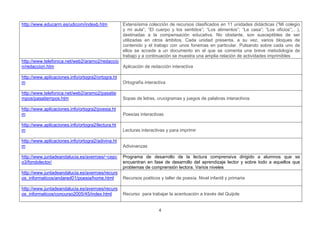 http://www.educarm.es/udicom/indexb.htm Extensísima colección de recursos clasificados en 11 unidades didácticas (“Mi colegio
y mi aula”; “El cuerpo y los sentidos”; “Los alimentos”; “La casa”; “Los oficios”;…),
destinadas a la compensación educativa. No obstante, son susceptibles de ser
utilizadas en otros ámbitos. Cada unidad presenta, a su vez, varios bloques de
contenido y el trabajo con unos fonemas en particular. Pulsando sobre cada uno de
ellos se accede a un documento en el que se comenta una breve metodología de
trabajo y a continuación se muestra una amplia relación de actividades imprimibles
http://www.telefonica.net/web2/aramo2/redaccio
n/redaccion.htm Aplicación de redacción interactiva
http://www.aplicaciones.info/ortogra2/ortogra.ht
m Ortografía interactiva
http://www.telefonica.net/web2/aramo2/pasatie
mpos/pasatiempos.htm Sopas de letras, crucigramas y juegos de palabras interactivos
http://www.aplicaciones.info/ortogra2/poesia.ht
m Poesías interactivas
http://www.aplicaciones.info/ortogra2/lectura.ht
m Lecturas interactivas y para imprimir
http://www.aplicaciones.info/ortogra2/adivina.ht
m Adivinanzas
http://www.juntadeandalucia.es/averroes/~cepc
o3/fondolector/
Programa de desarrollo de la lectura comprensiva dirigido a alumnos que se
encuentran en fase de desarrollo del aprendizaje lector y sobre todo a aquellos que
problemas de comprensión lectora. Varios niveles
http://www.juntadeandalucia.es/averroes/recurs
os_informaticos/andared01/poesia/home.html Recursos poéticos y taller de poesía. Nivel infantil y primaria
http://www.juntadeandalucia.es/averroes/recurs
os_informaticos/concurso2005/45/index.html Recurso para trabajar la acentuación a través del Quijote
4
 