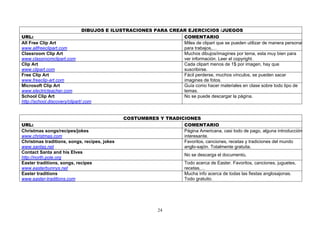 DIBUJOS E ILUSTRACIONES PARA CREAR EJERCICIOS /JUEGOS
URL:                                                             COMENTARIO
All Free Clip Art                                                Miles de clipart que se pueden utilizar de manera personal
www.allfreeclipart.com                                           para trabajos,…
Classroom Clip Art                                               Muchos dibujos/imagines por tema, esta muy bien para
www.classroomclipart.com                                         ver información. Leer el copyright.
Clip Art                                                         Cada clipart menos de 1$ por imagen, hay que
www.clipart.com                                                  suscribirse.
Free Clip Art                                                    Fácil perderse, muchos vínculos, se pueden sacar
www.freeclip-art.com                                             imagines de fotos.
Microsoft Clip Art                                               Guía como hacer materiales en clase sobre todo tipo de
www.electricteacher.com                                          temas.
School Clip Art                                                  No se puede descargar la página.
http://school.discovery/clipart/.com


                                              COSTUMBRES Y TRADICIONES
URL:                                                             COMENTARIO
Christmas songs/recipes/jokes                                    Página Americana, casi todo de pago, alguna introducción
www.christmas.com                                                interesante.
Christmas traditions, songs, recipes, jokes                      Favoritos, canciones, recetas y tradiciones del mundo
www.santas.net                                                   anglo-sajón. Totalmente gratuita.
Contact Santa and his Elves
                                                                       No se descarga el documento.
http://north.pole.org
Easter traditions, songs, recipes                                      Todo acerca de Easter. Favoritos, canciones, juguetes,
www.easterbunnys.net                                                   recetas,…
Easter traditions                                                      Mucha info acerca de todas las fiestas anglosajonas.
www.easter-traditions.com                                              Todo gratuito.




                                                            24
 