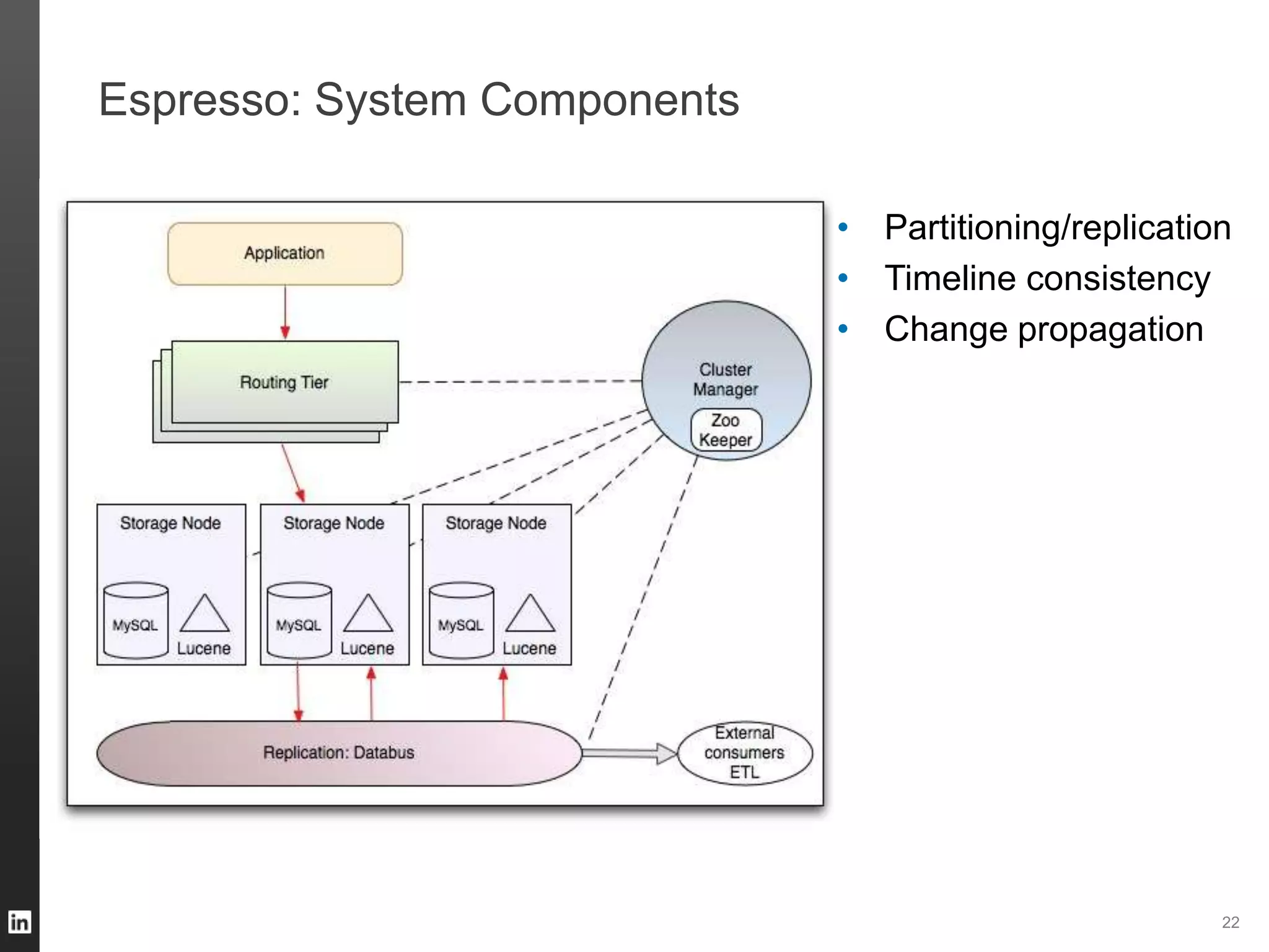 Espresso: System Components
22
• Partitioning/replication
• Timeline consistency
• Change propagation
 
