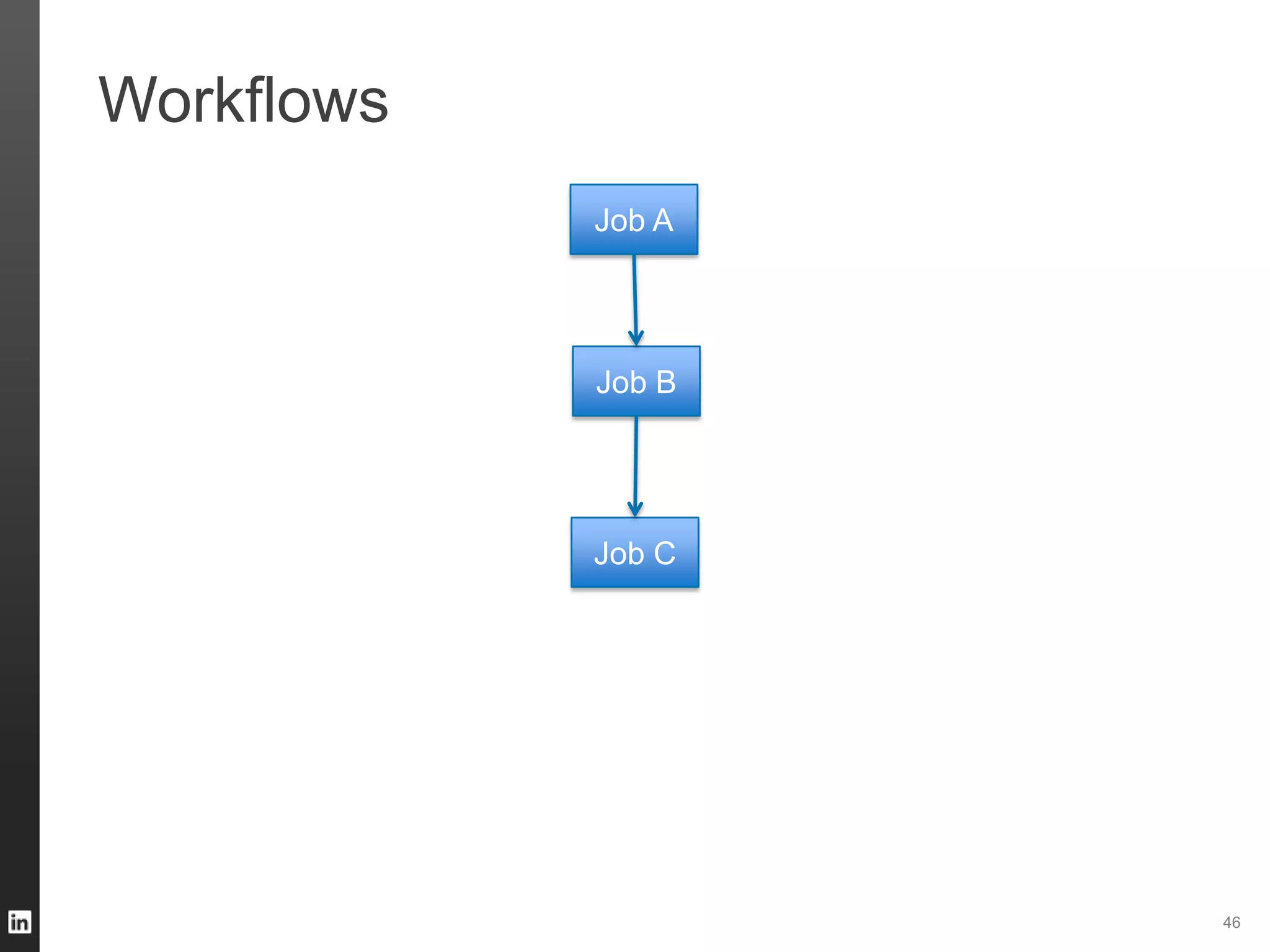 Workflows
46
Job A
Job B
Job C
 