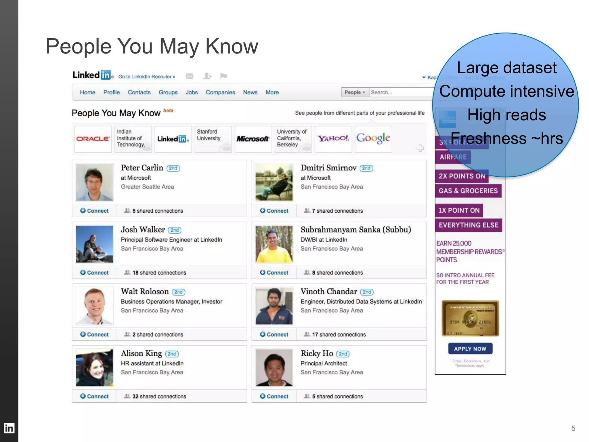 People You May Know
5
Large dataset
Compute intensive
High reads
Freshness ~hrs
 