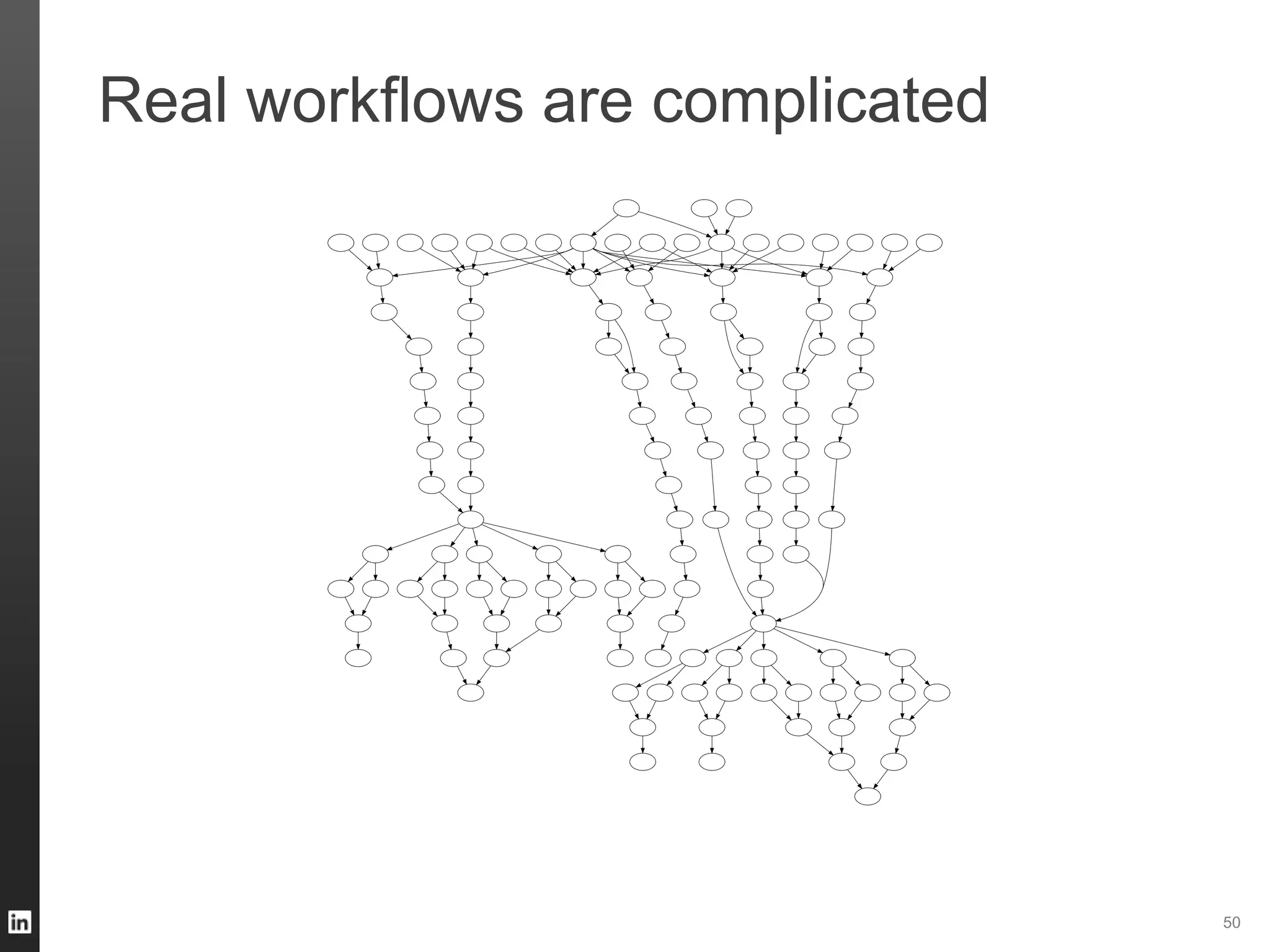Real workflows are complicated
50
 