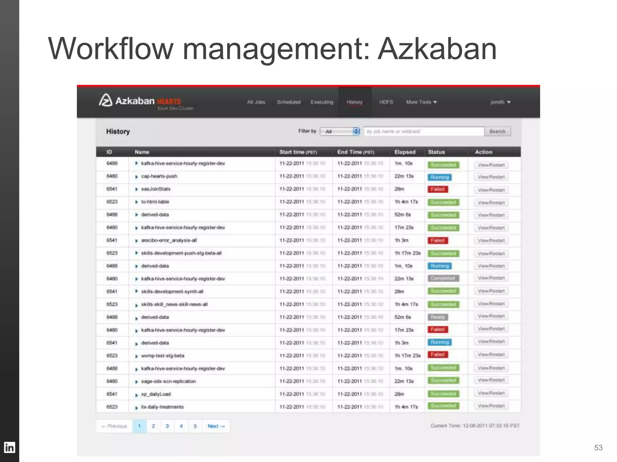 Workflow management: Azkaban
53
 