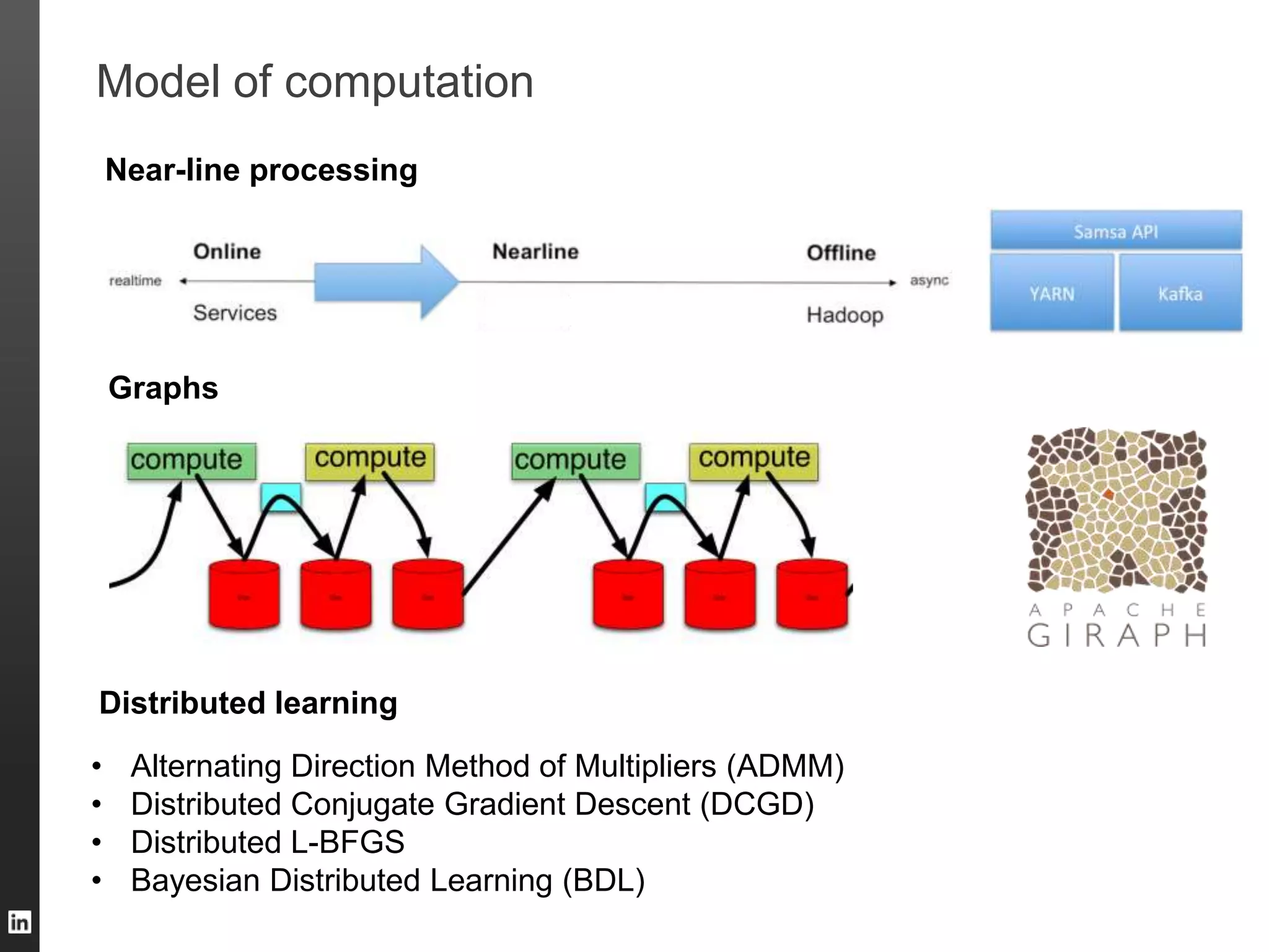 Model of computation
• Alternating Direction Method of Multipliers (ADMM)
• Distributed Conjugate Gradient Descent (DCGD)
• Distributed L-BFGS
• Bayesian Distributed Learning (BDL)
Graphs
Distributed learning
Near-line processing
 