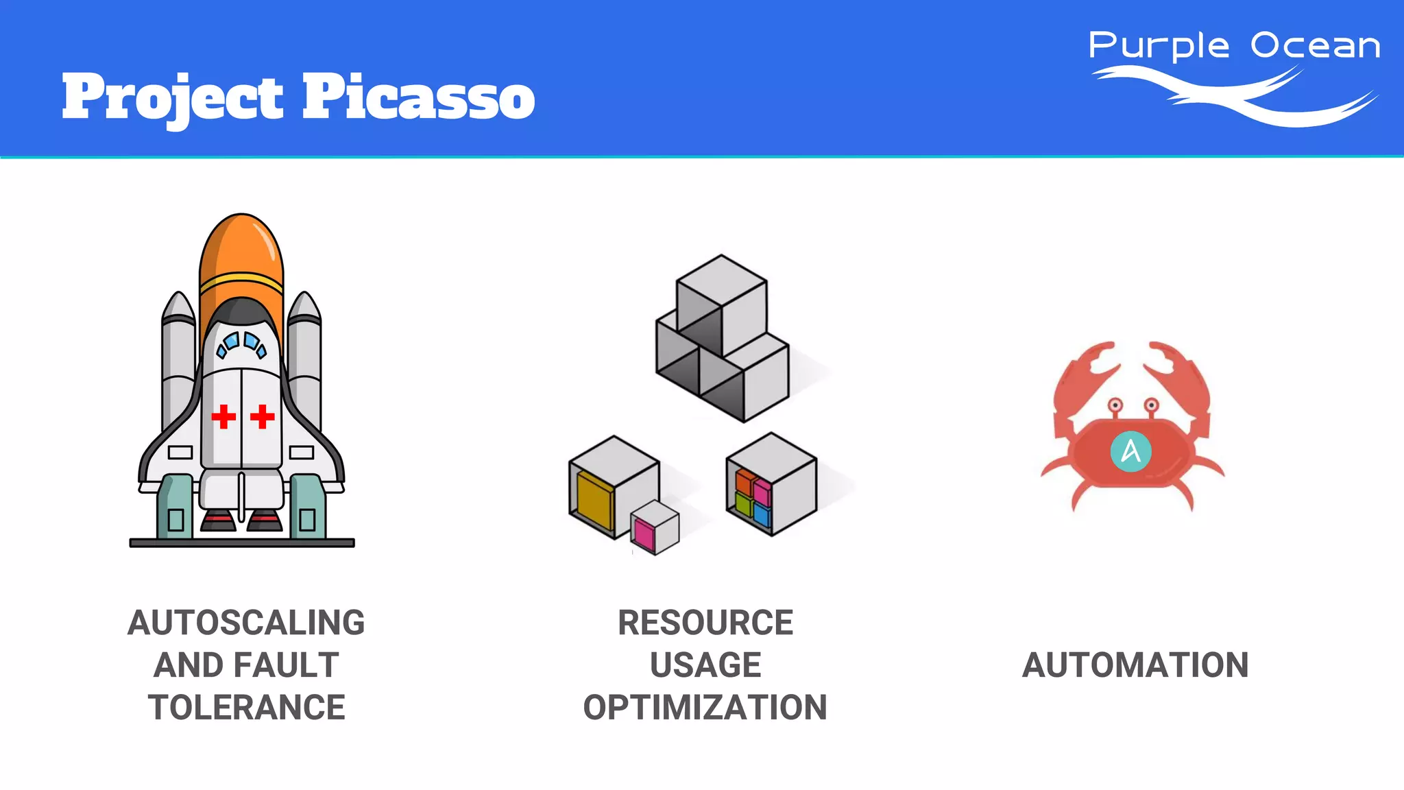 Project Picasso
AUTOSCALING
AND FAULT
TOLERANCE
RESOURCE
USAGE
OPTIMIZATION
AUTOMATION
 