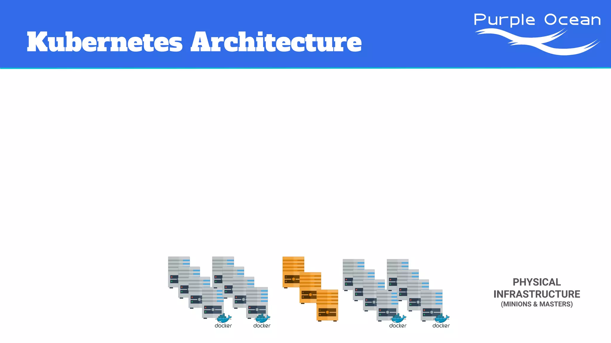 Kubernetes Architecture
PHYSICAL
INFRASTRUCTURE
(MINIONS & MASTERS)
 