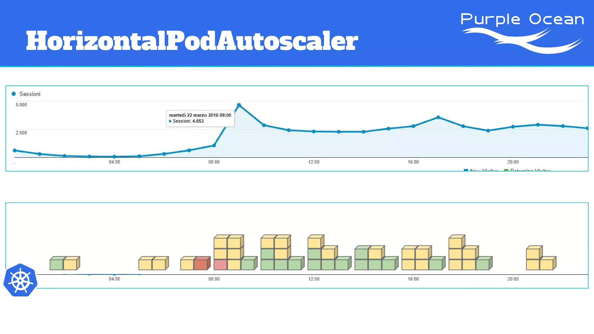 HorizontalPodAutoscaler
 
