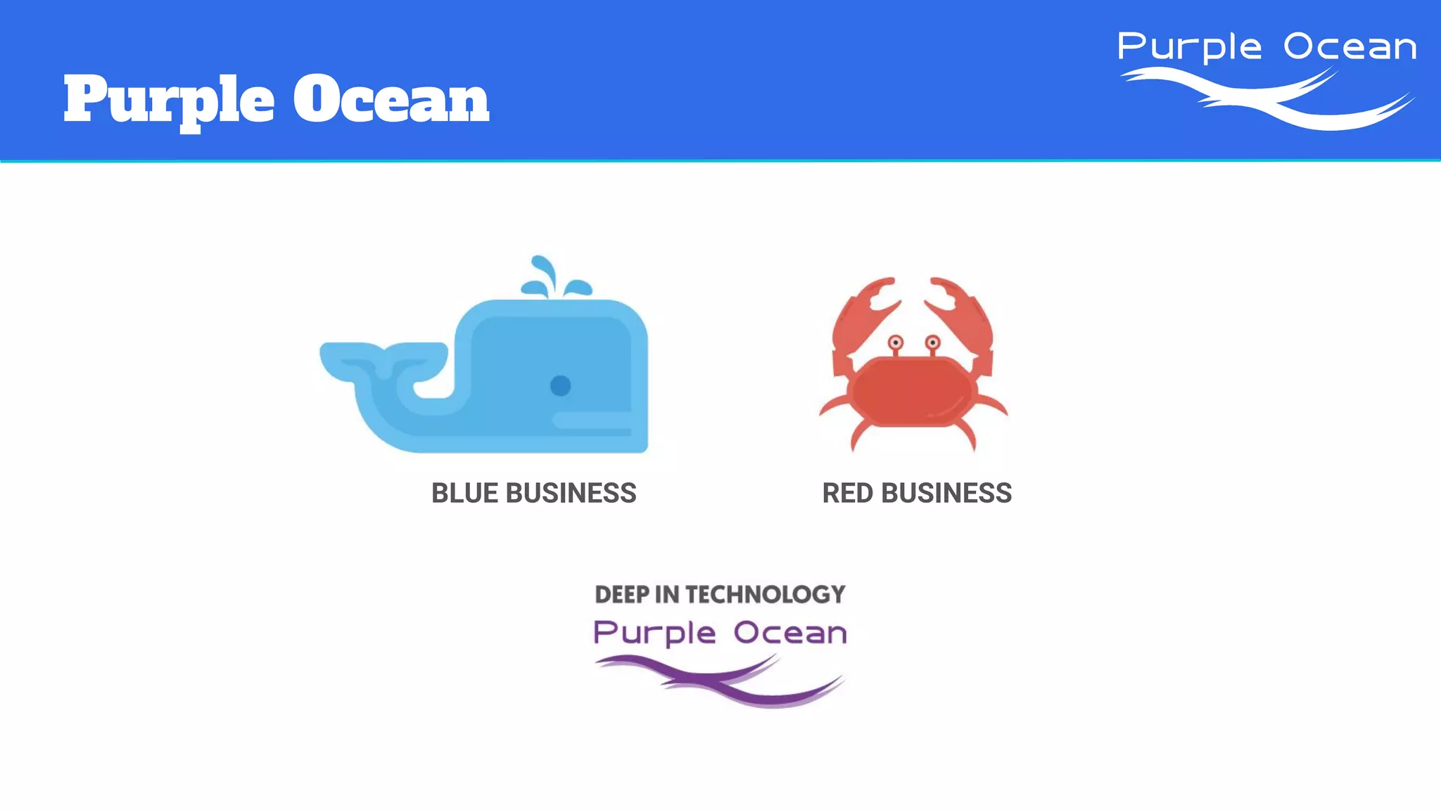 Purple Ocean
BLUE BUSINESS RED BUSINESS
 