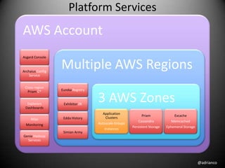 Platform Services
AWS Account
Asgard Console


Archaius Config
                  Multiple AWS Regions
    Service


 Cross region
  Priam C*        Eureka Registry


  Explorers
 Dashboards
                   Exhibitor ZK
                                    3 AWS Zones
                                      Application
                                                             Priam              Evcache
     Atlas         Edda History         Clusters
                                                           Cassandra           Memcached
  Monitoring                        Autoscale Groups
                                                       Persistent Storage   Ephemeral Storage
                                       Instances
                   Simian Army
Genie Hadoop
  Services




                                                                                                @adrianco
 