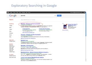 Exploratory Searching in Google 
 