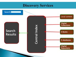 Search:
CentralIndex
Local content
Discovery Services
Search
Results
Digital
Collections
E Books
E databases
Digital
Repository
 