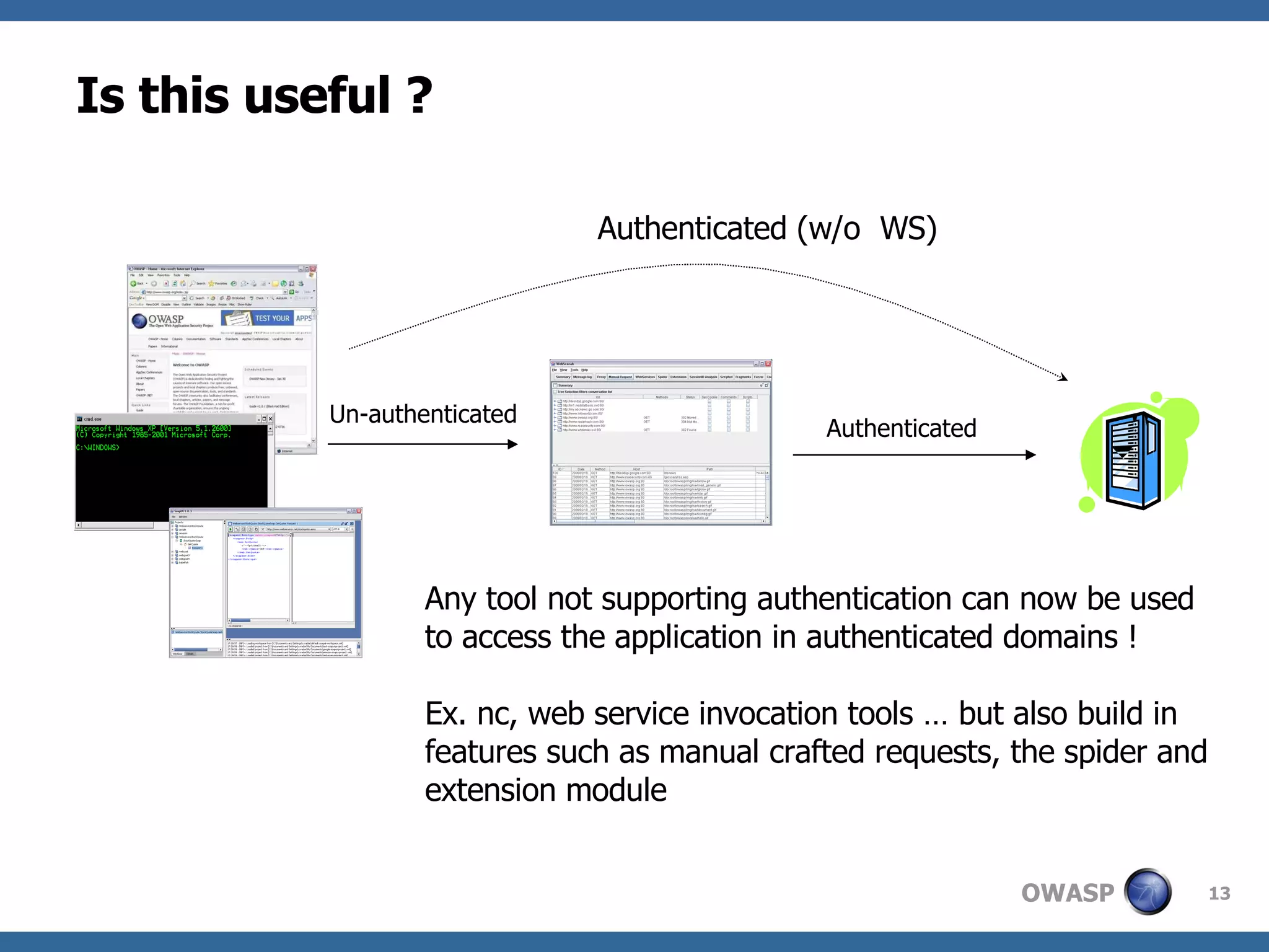 Is this useful ? Authenticated Un-authenticated Any tool not supporting authentication can now be used to access the application in authenticated domains ! Ex. nc, web service invocation tools … but also build in features such as manual crafted requests, the spider and extension module Authenticated (w/o  WS) 