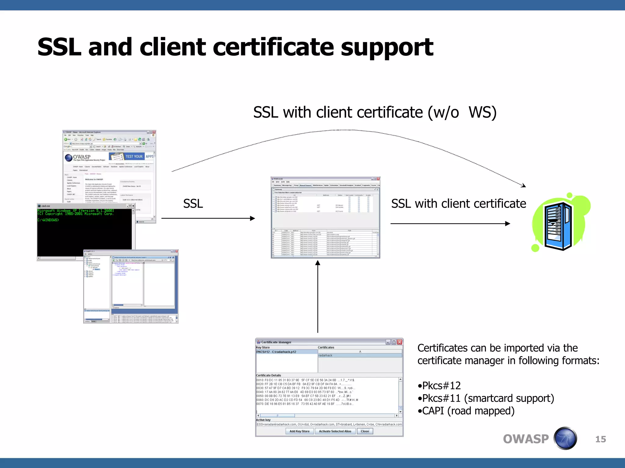 SSL and client certificate support SSL with client certificate SSL SSL with client certificate (w/o  WS) Certificates can be imported via the certificate manager in following formats: Pkcs#12 Pkcs#11 (smartcard support) CAPI (road mapped) 
