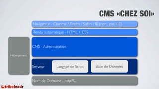 CMS «CHEZ SOI»
              Navigateur - Chrome / Firefox / Safari / IE (non... pas IE6)

              Rendu automatique - HTML + CSS


              CMS - Administration

Hébergement


              Serveur        Langage de Script          Base de Données


              Nom de Domaine - http://...
 
