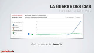 LA GUERRE DES CMS
                        BLOGGING «AS A SERVICE»




And the winner is... tumblr
 