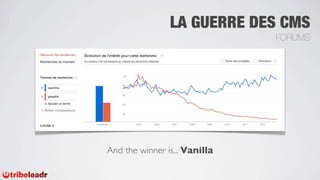 LA GUERRE DES CMS
                               FORUMS




And the winner is... Vanilla
 