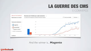 LA GUERRE DES CMS
                               E-COMMERCE




And the winner is... Magento
 