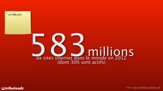 - de 175M actifs




                   583                   millions
                   de sites internet dans le monde en 2012
                             (dont 30% sont actifs)




                                                         Source : http://fr.wikipedia.org/wiki/Site_web
 