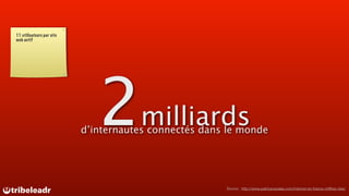11 utilisateurs par site
web actif




                              2       milliards
                           d’internautes connectés dans le monde




                                                       Source : http://www.patricecazalas.com/internet-en-france-chiffres-cles/
 