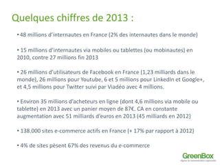 Quelques chiffres de 2013 : 
• 48 millions d’internautes en France (2% des internautes dans le monde) 
• 15 millions d’internautes via mobiles ou tablettes (ou mobinautes) en 
2010, contre 27 millions fin 2013 
• 26 millions d’utilisateurs de Facebook en France (1,23 milliards dans le 
monde), 26 millions pour Youtube, 6 et 5 millions pour LinkedIn et Google+, 
et 4,5 millions pour Twitter suivi par Viadéo avec 4 millions. 
• Environ 35 millions d’acheteurs en ligne (dont 4,6 millions via mobile ou 
tablette) en 2013 avec un panier moyen de 87€. CA en constante 
augmentation avec 51 milliards d’euros en 2013 (45 milliards en 2012) 
• 138.000 sites e-commerce actifs en France (+ 17% par rapport à 2012) 
• 4% de sites pèsent 67% des revenus du e-commerce 
 