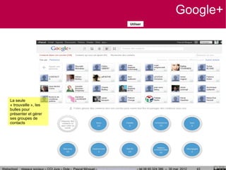 Google+
                      Utiliser




La seule
« trouvaille », les
bulles pour
présenter et gérer
ses groupes de
cont...