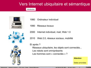Vers Internet ubiquitaire et sémantique
    Introduction




        1980 Ordinateur individuel

        1990 Réseaux loca...