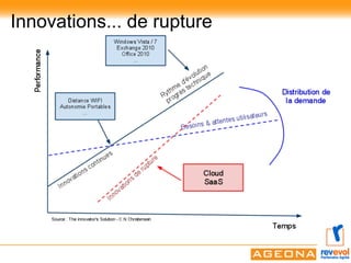 Innovations... de rupture
 
