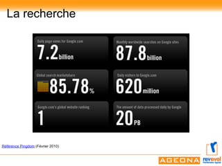 La recherche




Référence Pingdom (Février 2010)
 