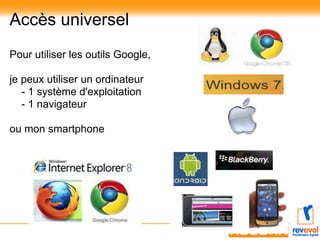 Accès universel
Pour utiliser les outils Google,

je peux utiliser un ordinateur
   - 1 système d'exploitation
   - 1 navigateur

ou mon smartphone
 