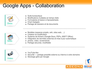 Google Apps - Collaboration
          Suite bureautique
          Modifications multiples en temps réels
          Formulaires et liaison à Spreadsheets
          Chart Gadgets
  Docs    Partage de dossiers et de documents



          Modèles (espaces projets, wiki, sites web, ...)
          Création et modification
          Systeme de fichiers (Google Docs, PDFs, MSFT Office)
          Intégration de données externes et mise à jour automatique
  Sites   photos, video, screenshots
          Partage sécurisé, modifiable




          YouTube-like
          Securité — partage possible externe ou interne à votre domaine
          Stockage géré par Google
  Video
 