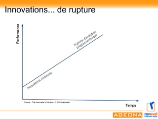 Innovations... de rupture
 